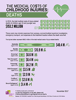 image of deaths infographic