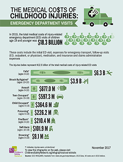 image of ED visits infographic\