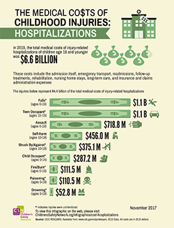 image of hospitalizations infographic