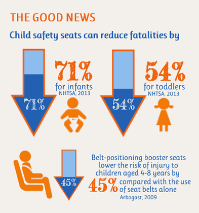 nhtsa right seat