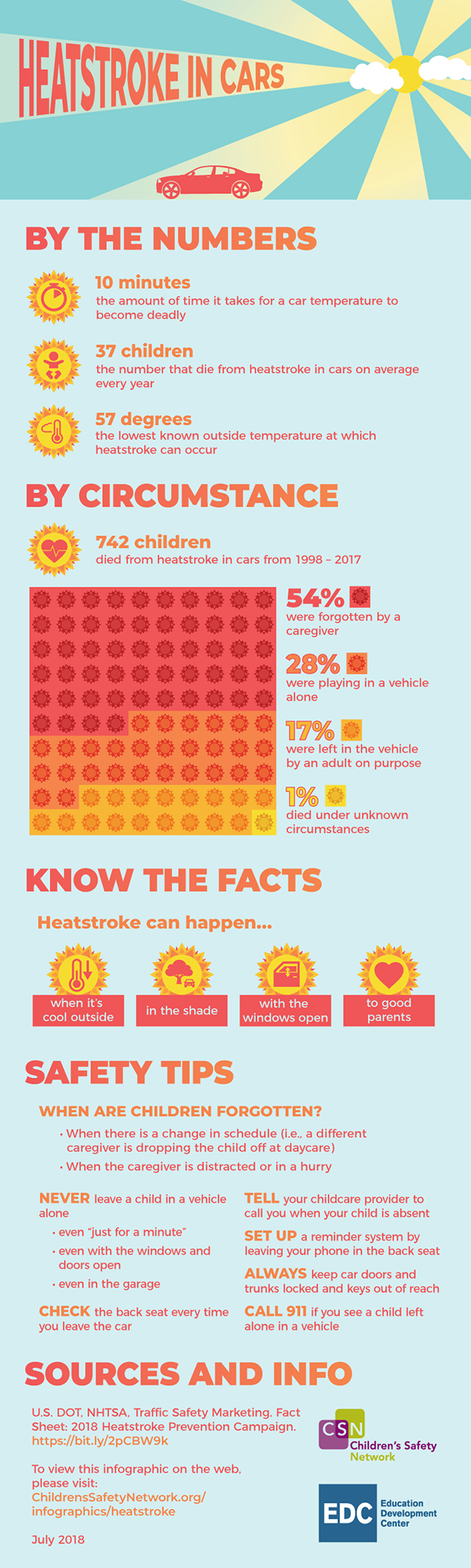 Heatstroke-in-Cars-600