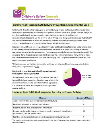 CSN Bullying Prevention Environmental Scan Summary Findings