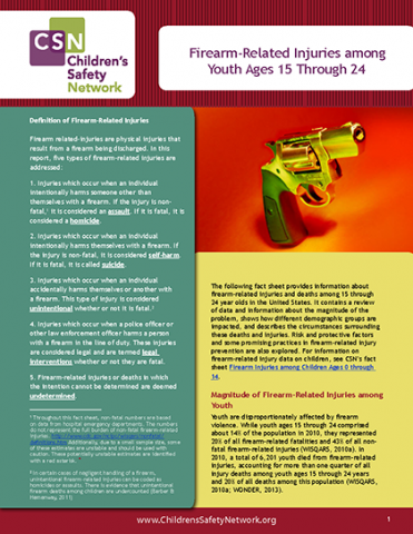 Firearm-Related Injuries among Youth Ages 15 Through 24