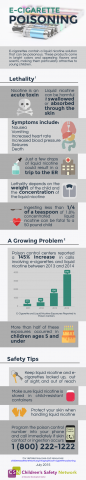 E-Cigarette Poisoning E-cigarettes contain a liquid nicotine solution that can be poisonous. These products come in bright colors and appealing flavors and scents, making them particularly attractive to young children.