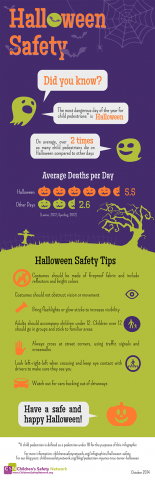 Halloween Safety Infographic The deadliest day of the year for child pedestrians is Halloween. On average, over two times as many child pedestrians die on Halloween compared to other days. Read Halloween safety facts and tips in our infographic. Have a safe and happy Halloween!