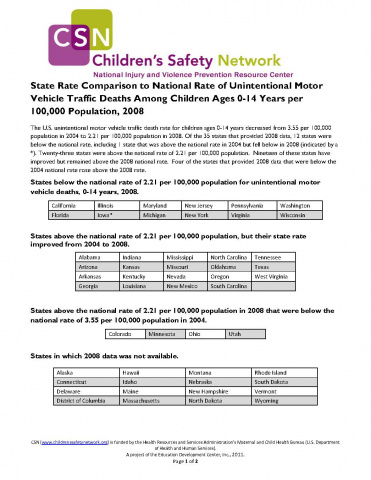 National Performance Measure Maps: Motor Vehicle and Suicide