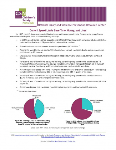 Childhood Injury: Cost and Prevention Facts - Current Speed Limits Cost Prevention