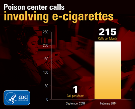 Poison center calls involving e-cigarettes