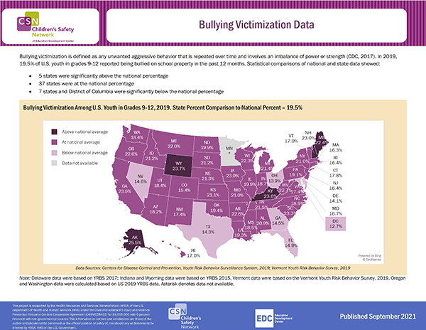 Bullying Victimization Data