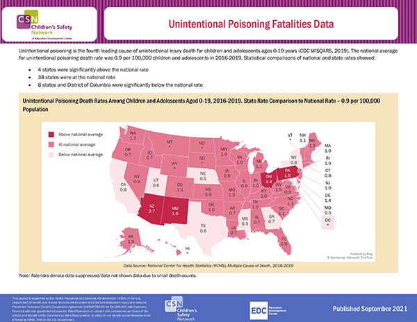 Unintentional Poisoning Fatalities Data