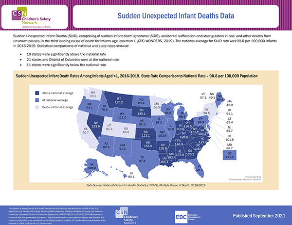 Sudden Unexpected Infant Deaths