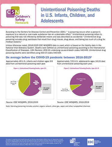 poisoning prevention cover image