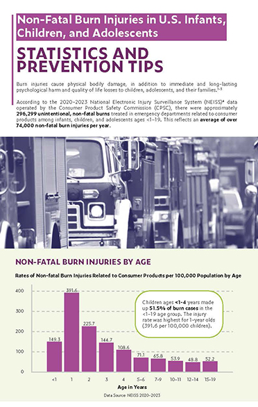 infographic