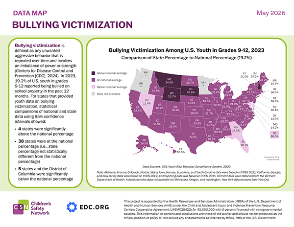 Bullying Victimization 2023