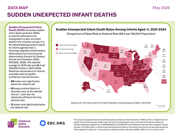  SUID Deaths