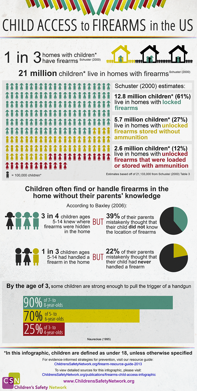 Gun Safety for Kids in the United States of America