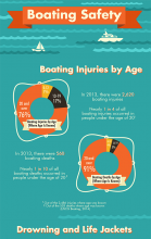 Boating Safety Infographic