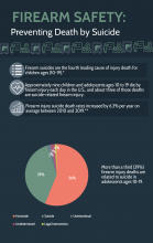 Firearm Safety Suicide Prevention Infographic