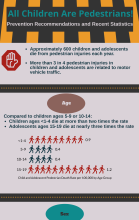 pedestrian-safety_infographic2022