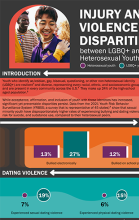 Injury and Violence Disparities Between LGBQ+ and Heterosexual Youth