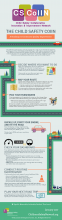 CoIIN Infographic: A Roadmap to Continuous Quality Improvement