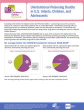 poisoning prevention cover image